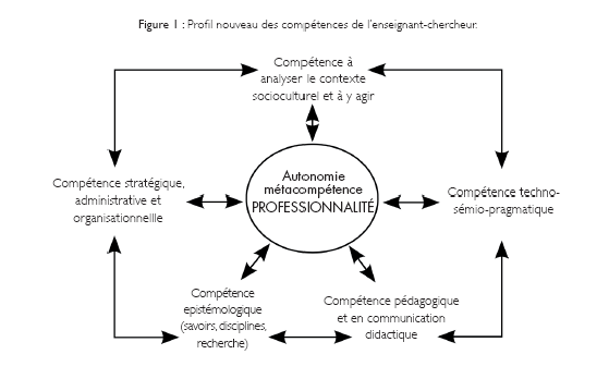Compétences des enseignants et TIC
