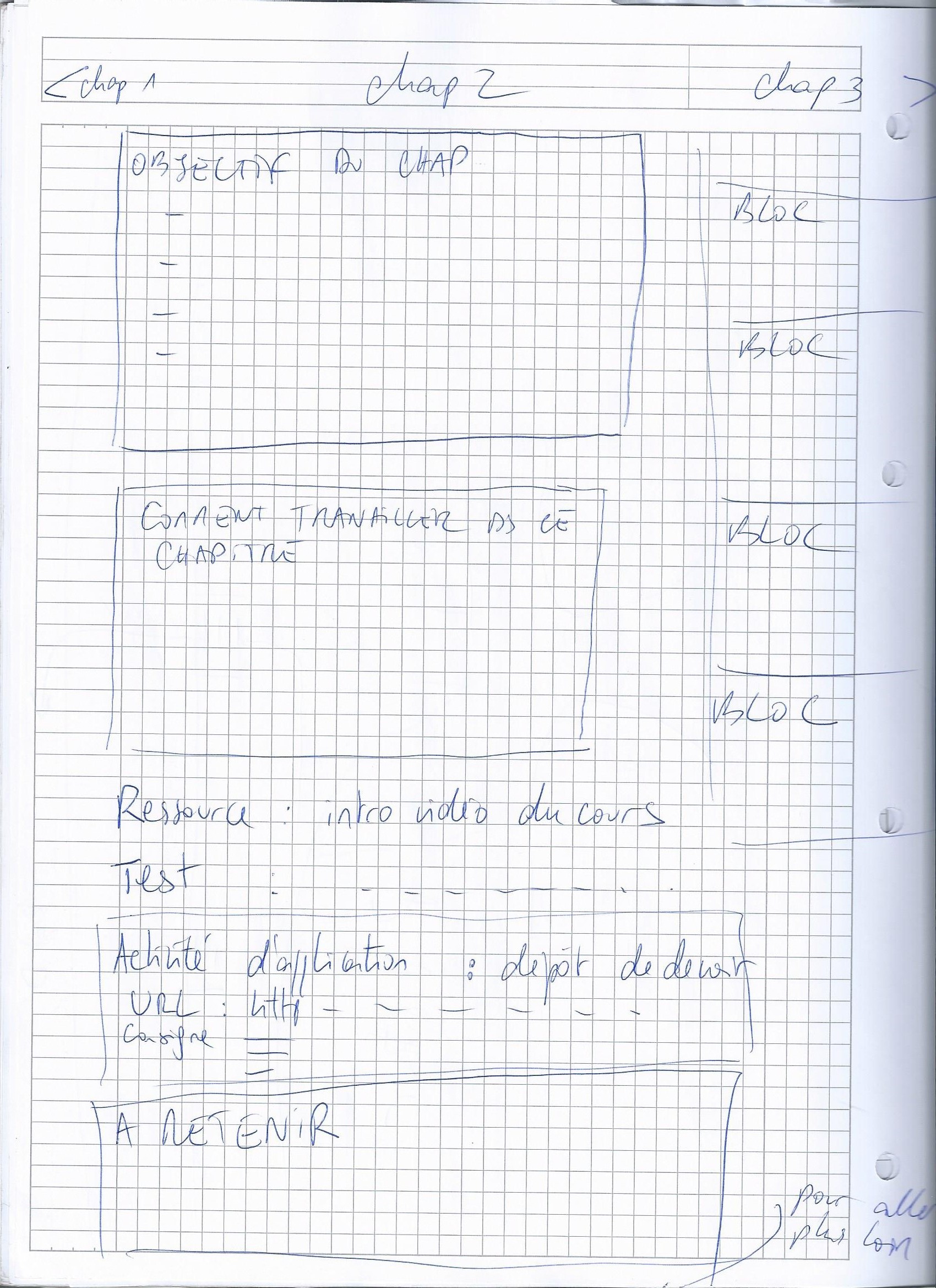 story board manuscrit d'un chapitre