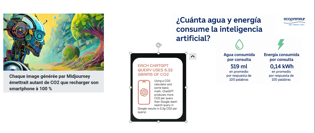 inforgraphies sur consommation d'électricté et d'eau par les IA