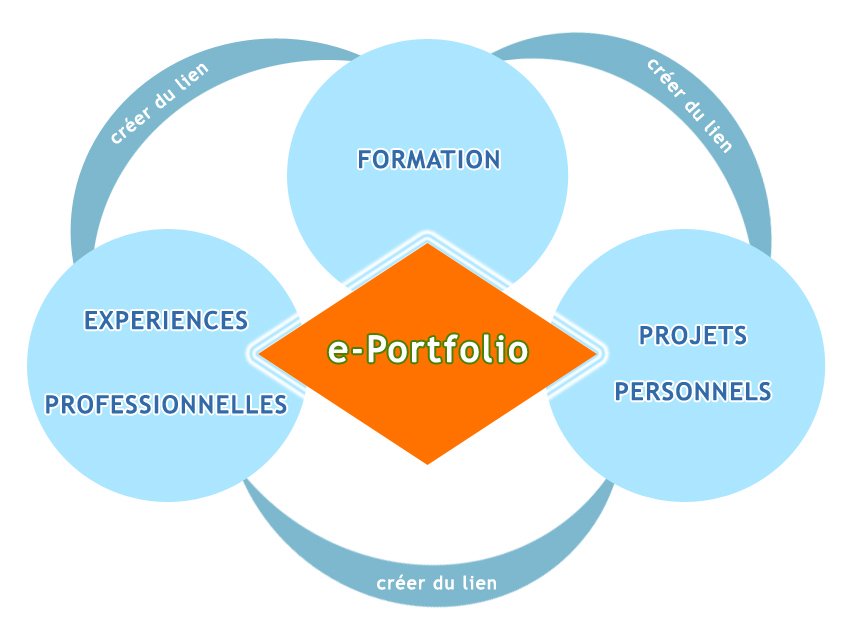 image ePortfolio