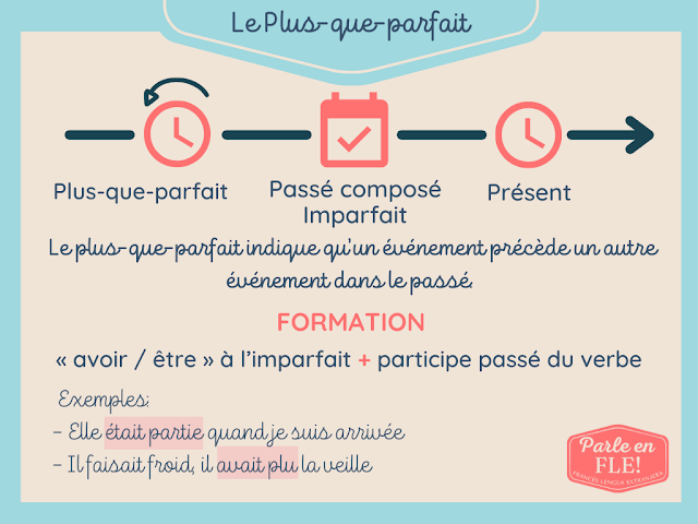 conjugaison