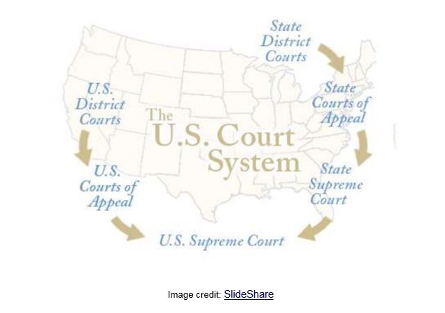 US COURT SYSTEM